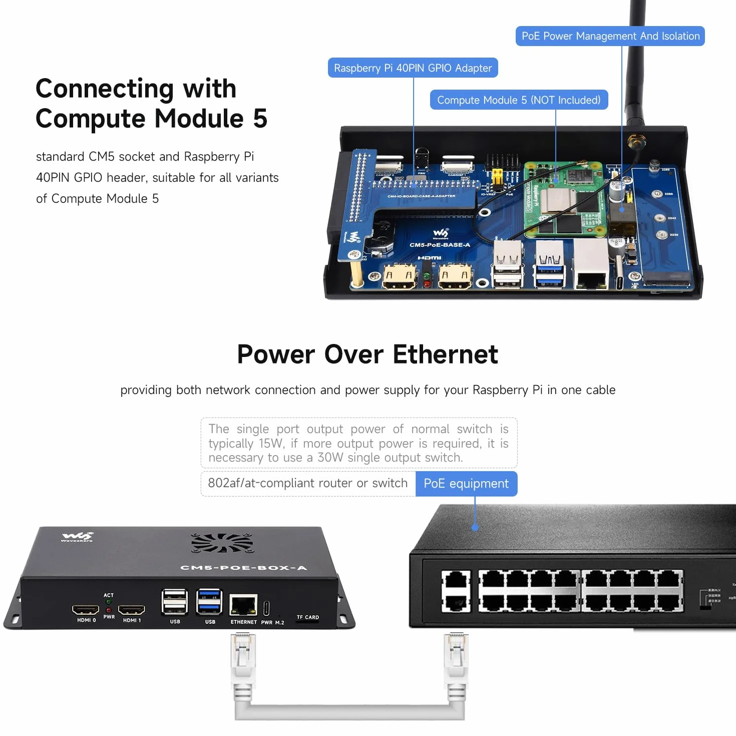 Waveshare Compute Module 5 IO Board dla Raspberry Pi CM5 z PoE i Zasilaczem