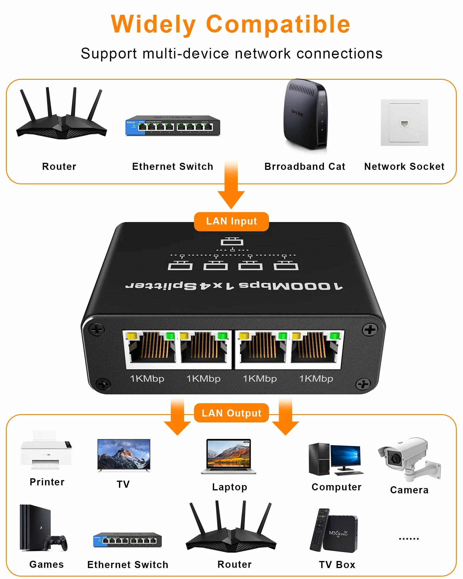 Rozdzielacz LAN 1 na 4 RENGOGA 1000 Mbps Ethernet 4 porty Gigabit RJ45 Switch