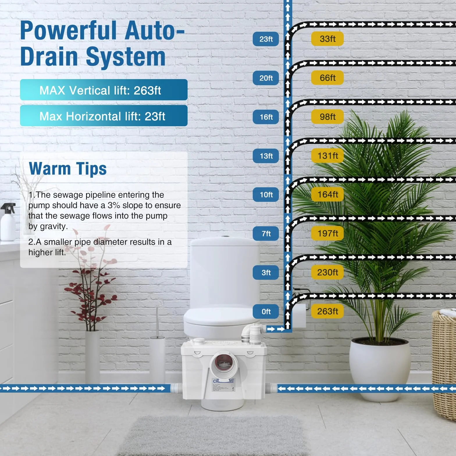 CrestWave - Pompa maceratora 500 W, system spłukiwania o wysokiej wytrzymałości z 4 wlotami wody, przepływ 20 l/m, idealny do zlewu, toalety, kuchni, prysznica, wanny, pralni, wody