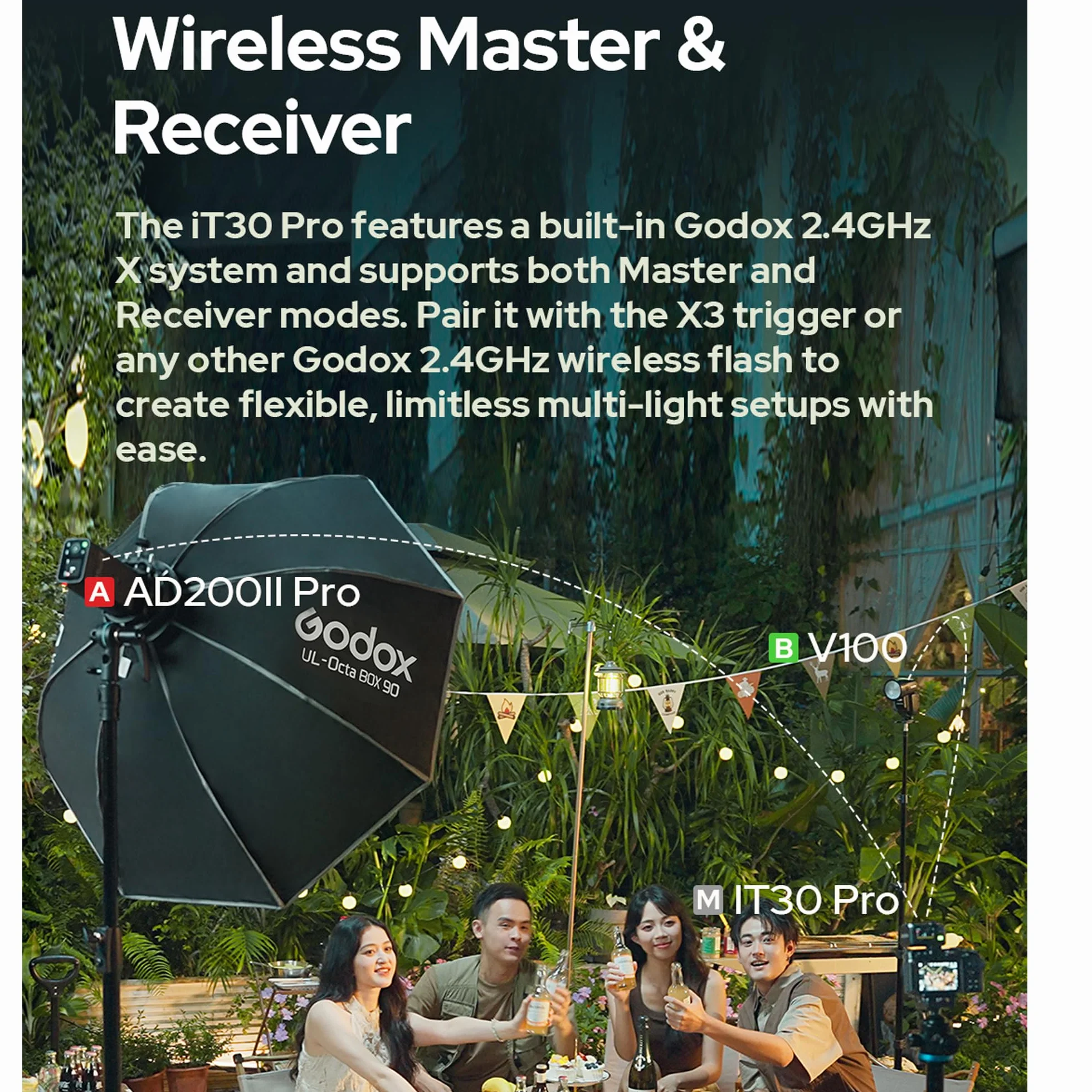 GODOX iT30Pro C TTL lampa błyskowa 2,4 GHz HSS GN15 z ekranem dotykowym do Canon