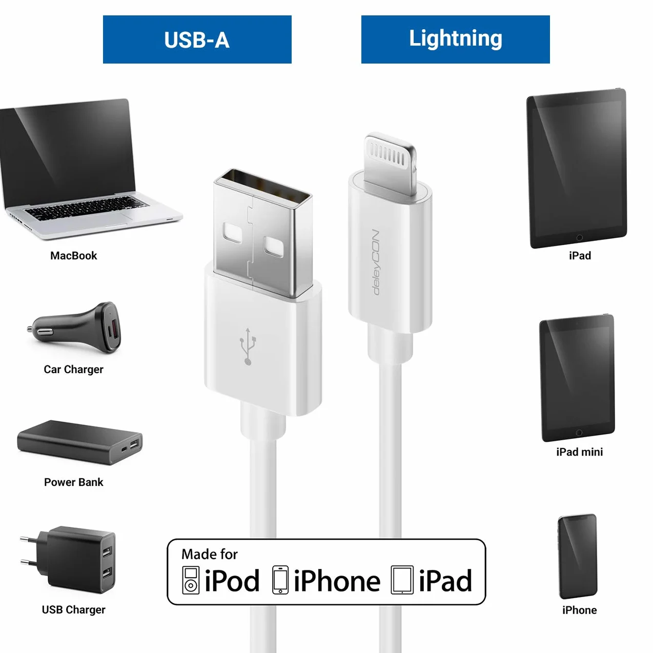 deleyCON 0,15m Lightning 8 Pin Kabel USB Ładowania Danych MFI iPhone 14 Pro Max 14 Pro 14 Plus 14 SE 13 Pro Max 13 Pro 13 Mini 12 Pro Max Biały