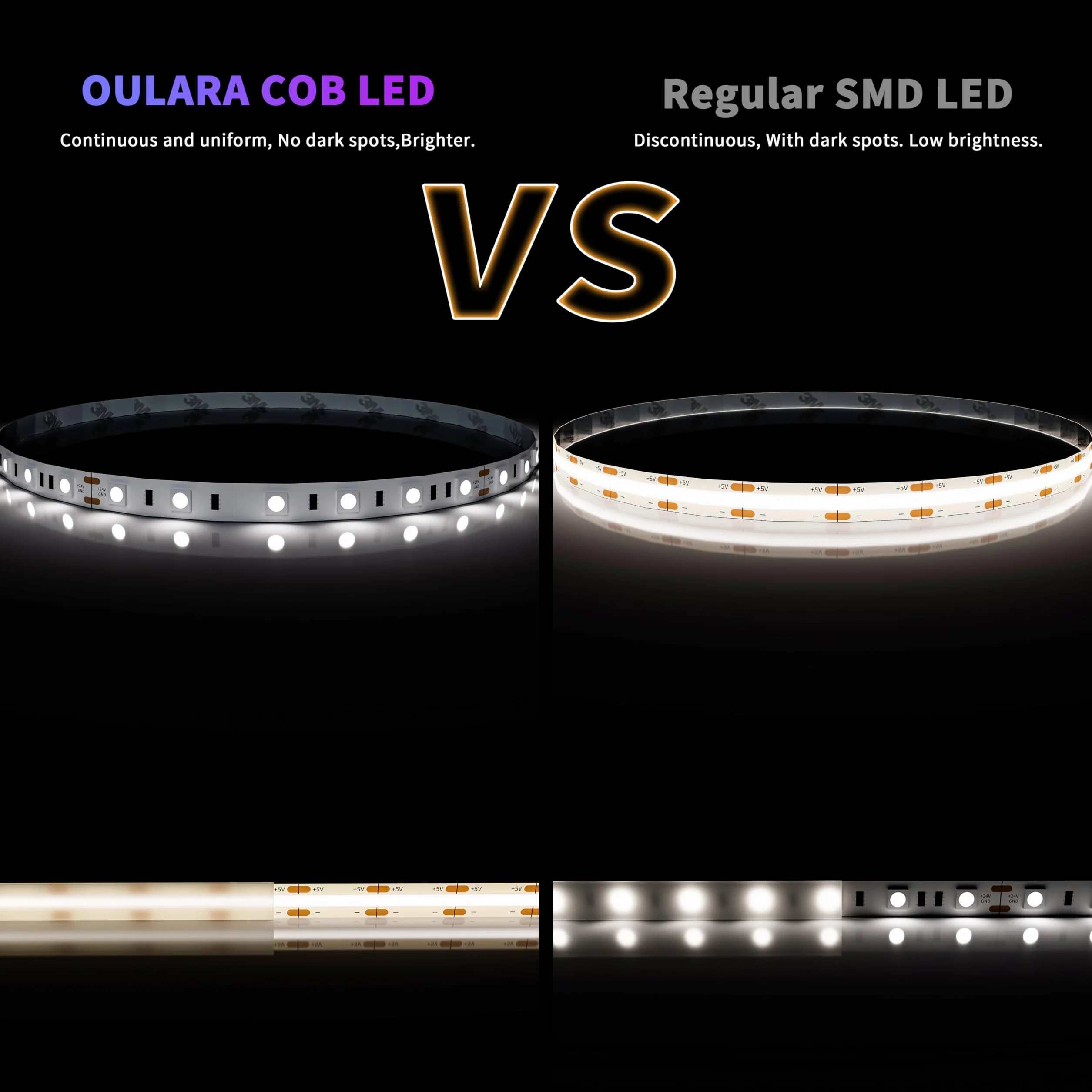 OULARA Taśma LED USB COB 5 V zimna biel 6000 K, 3 m, możliwość ściemniania, 960 diod LED COB LED, elastyczna taśma LED z funkcją pamięci, do oświetlenia tła telewizora, sypialni, lustra