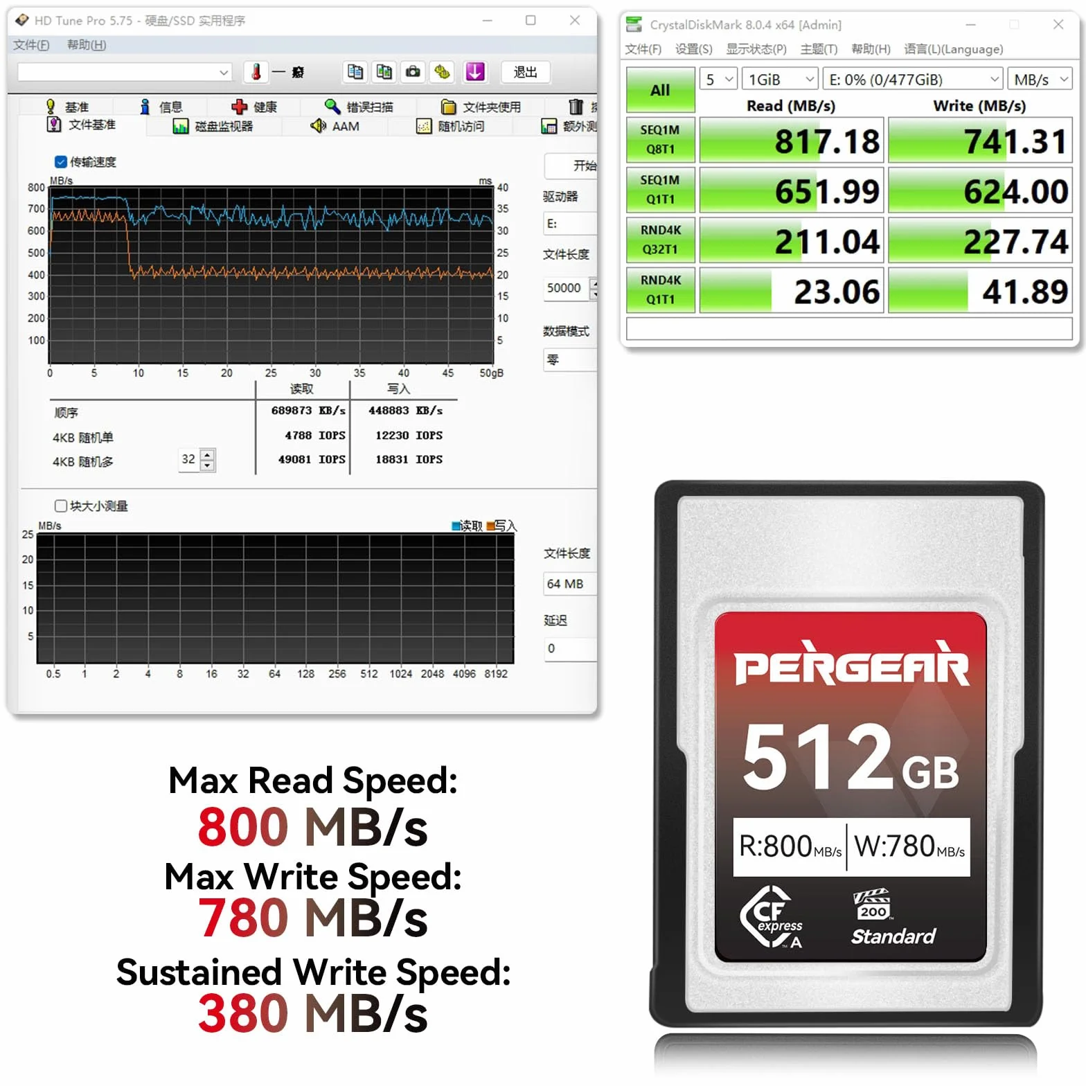 Pergear Karta pamięci CFexpress typu A 512GB 800MB/s odczytu 780MB/s zapisu 2-pakiet Sony Alpha