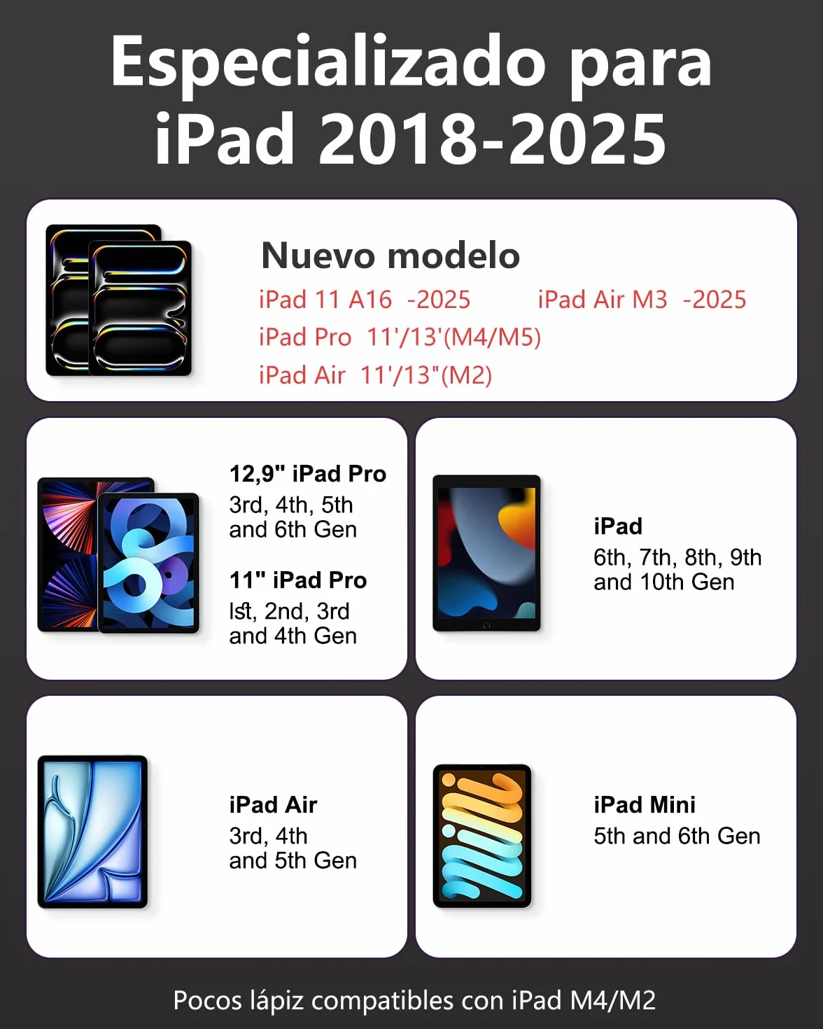 iPencil Pro do iPada 2018-2024, rysik z szybkim ładowaniem, czułość na pochylenie, Pro M4/Air M2
