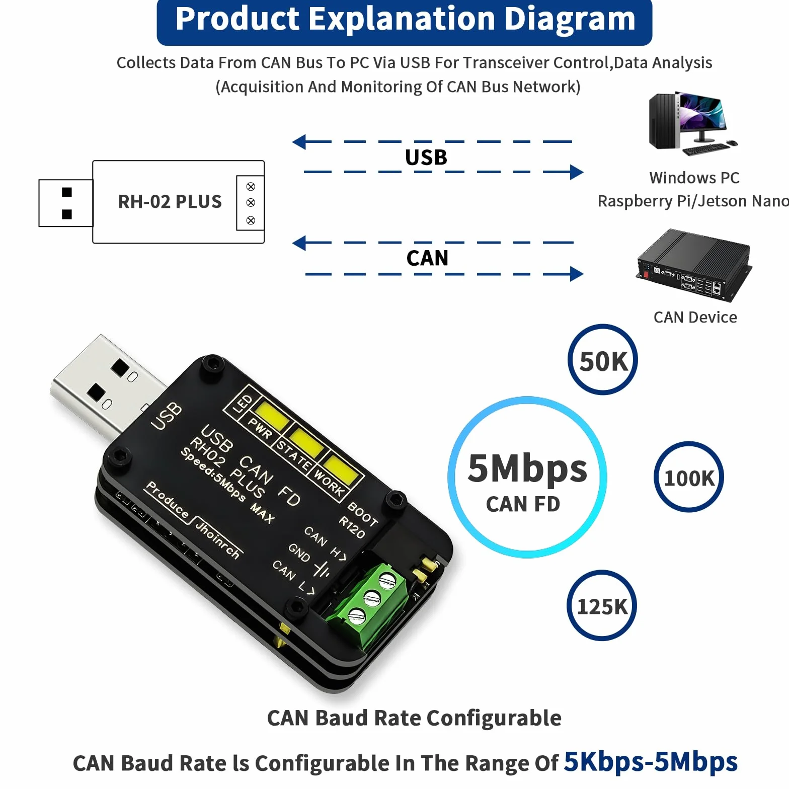Adapter USB na CAN FD Canable 2.0 5 Mbps