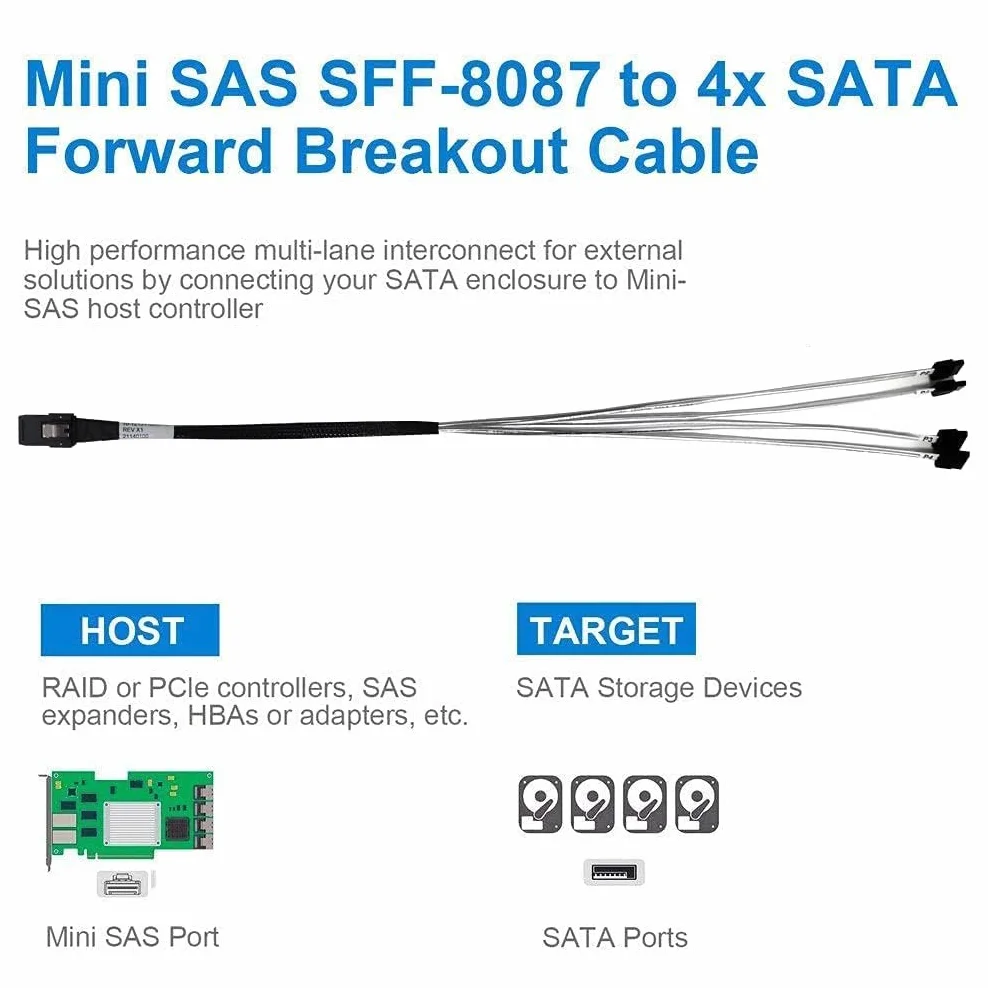 10Gtek MiniSAS SFF-8087 kabel do 4 x SATA 0,5 m do kontrolera RAID