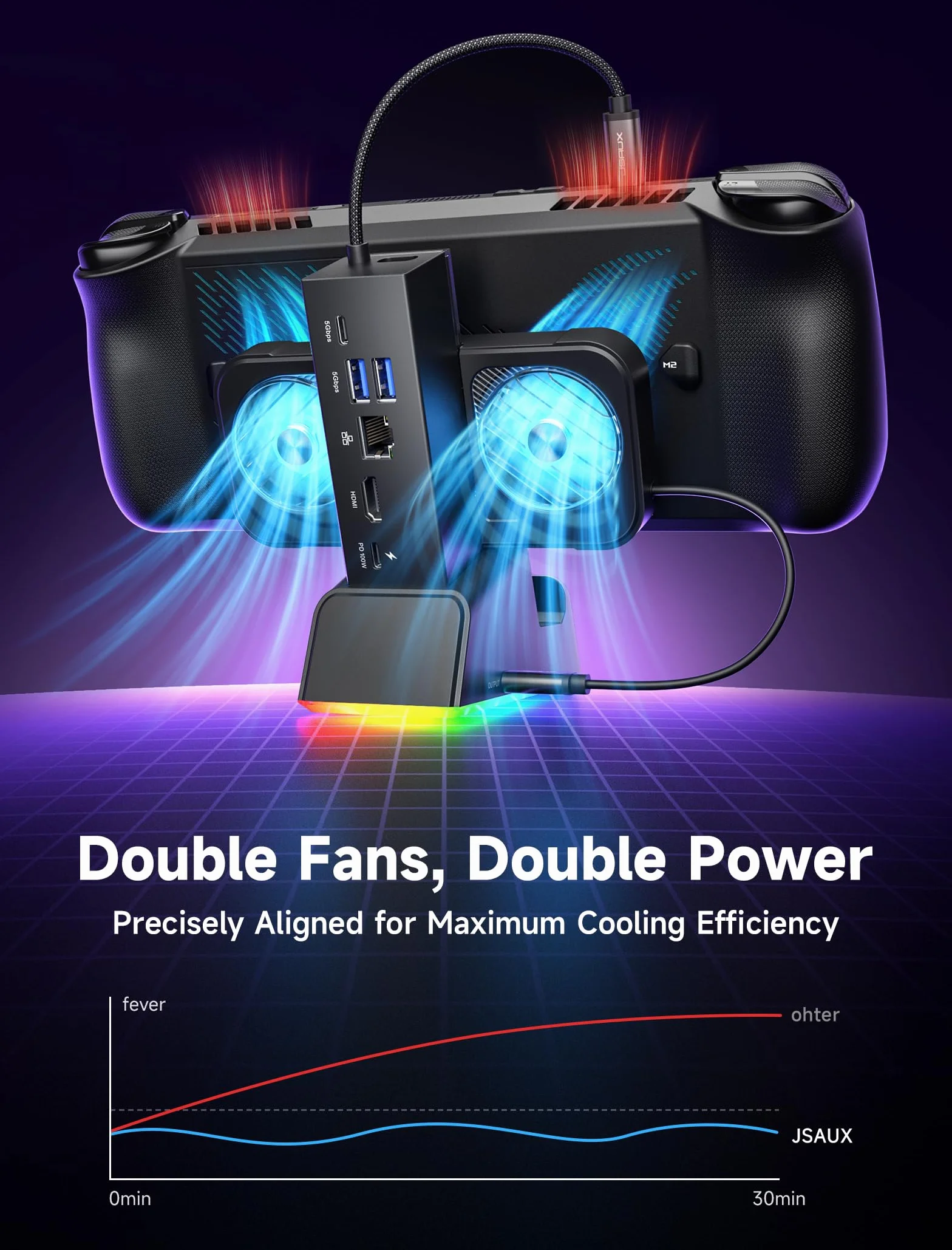 JSAUX Stacja dokująca 7 w 1 do ROG Ally X/ROG Ally/Steam Deck/Legion Go z wentylatorem chłodzącym RGB, HDMI 4K@120Hz, Gigabit Ethernet, Dual USB i USB C 3.0, ładowanie
