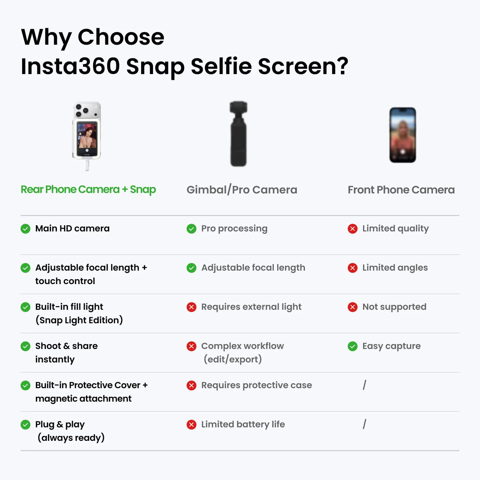 Insta360 Snap Ekran do selfie z oświetleniem – magnetyczny monitor 4K do selfie, vloggingu, kompatybilny z iPhone 15/16/17 Pro, regulowane oświetlenie, sterowanie przez ekran dotykowy