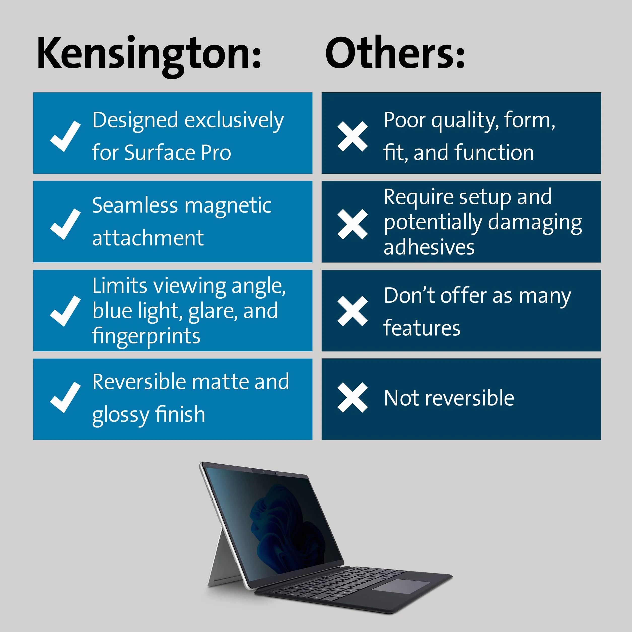 Kensington Zdejmowany Magnetyczny Filtr Prywatyzujący MagPro Elite do Monitora Surface Pro 8, Przeciw Odblaskom i Niebieskiemu Światłu, Łatwe Ściąganie, Zaprojektowano dla Microsoft Surface (K51700WW)
