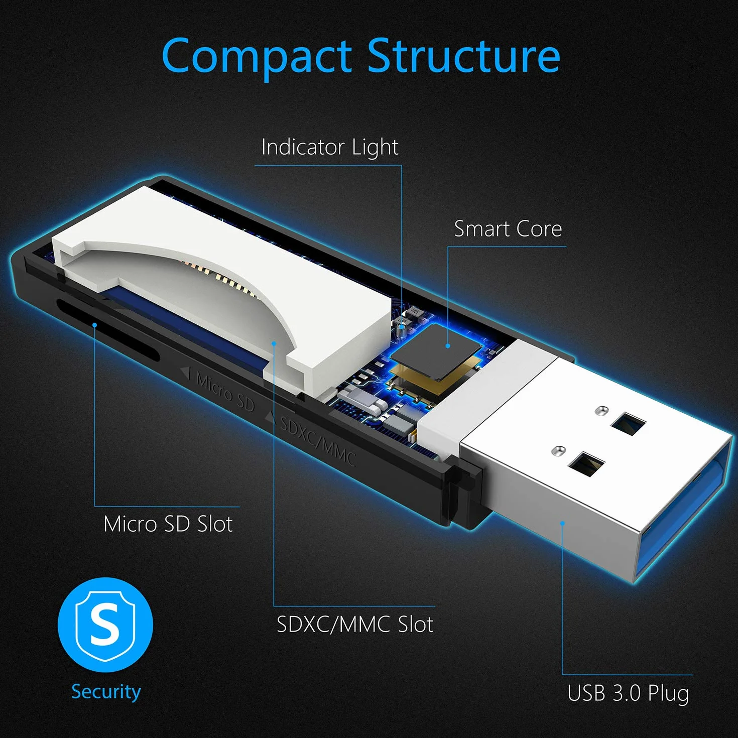 Czytnik kart USB 3.0 SD/Micro SD Adapter pamięci
