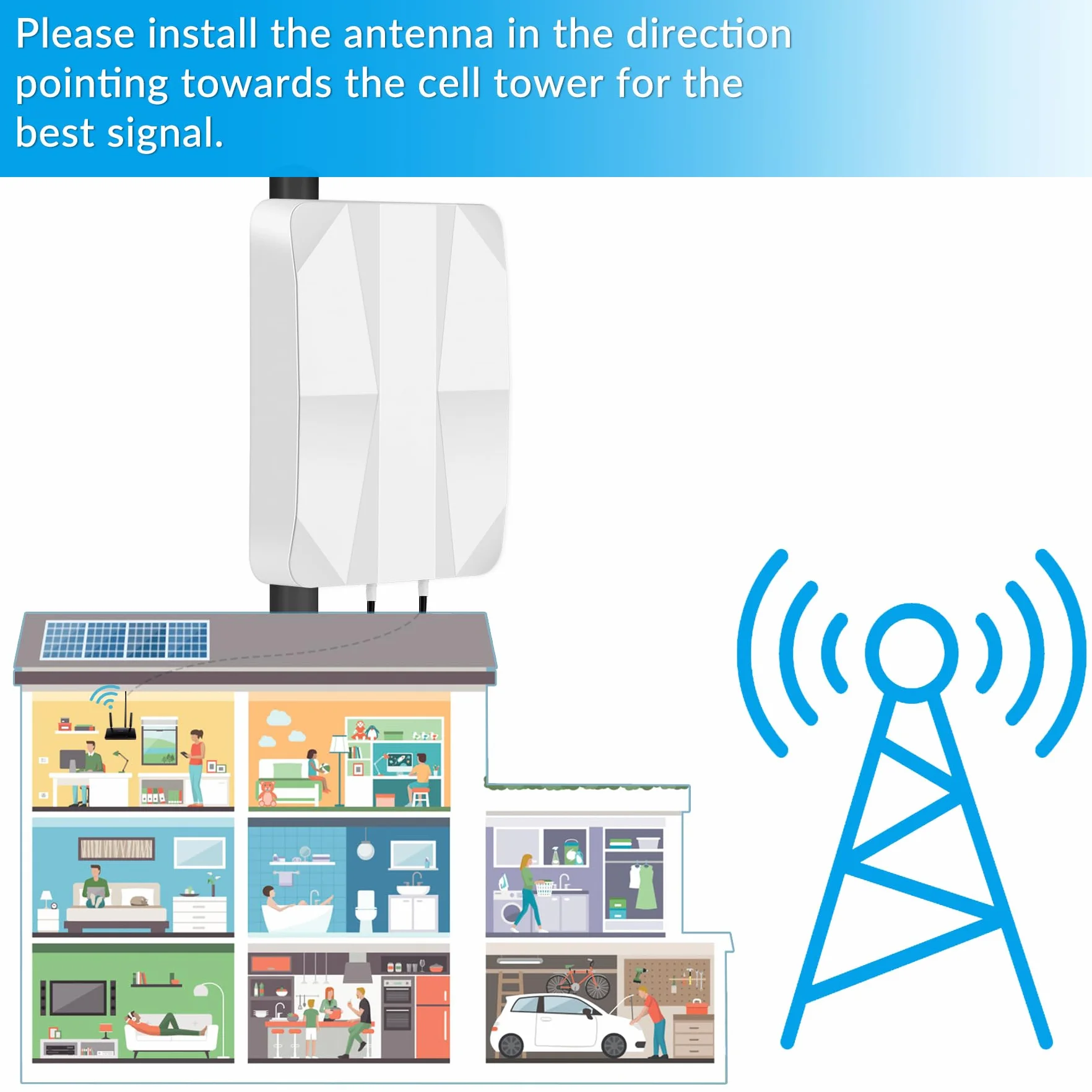 Antena panelowa 4G LTE 5G Outdoor Mimo Directional 700-2700 | 3300-3800 MHz antena do 12 dBi z kablem 10 metrowym TS9 SMA, kompatybilna z modemem routera 5G 3G 4G LTE