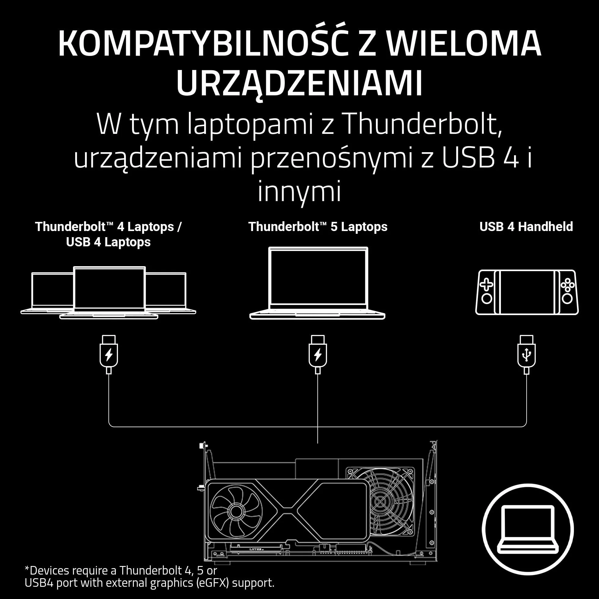 Razer Core X V2 Zewnętrzna obudowa graficzna Thunderbolt 5 PCIe Czarny