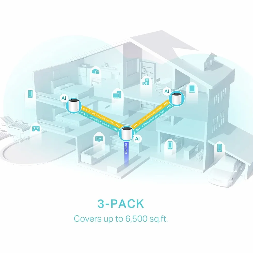 TP-Link Deco X55 AX3000 Mesh Wi-Fi 6 System, 3 sztuki, trzy porty gigabitowe, zasięg do 6500 stóp