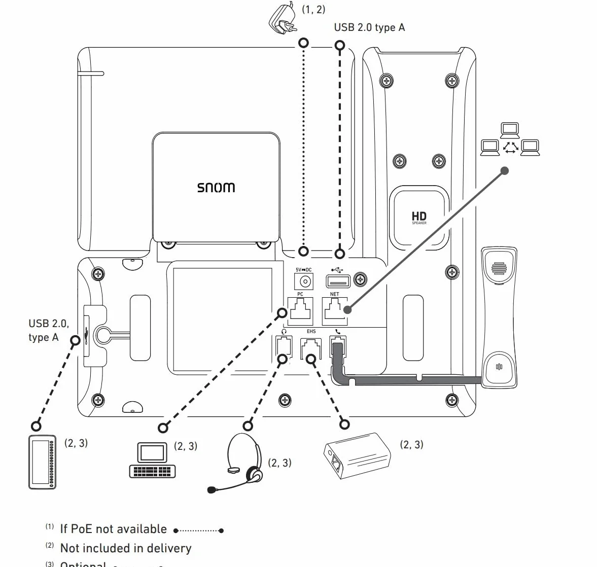 Snom D865 SIP Tischtelefon