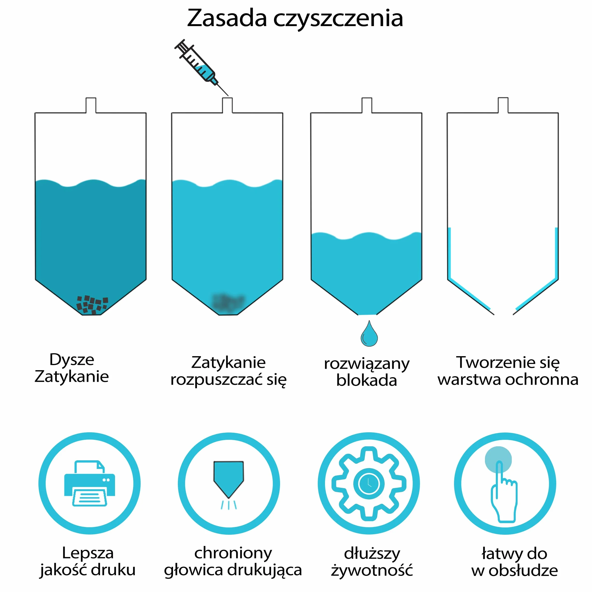 Środek do czyszczenia głowicy drukującej 100 ml do Canon Epson HP