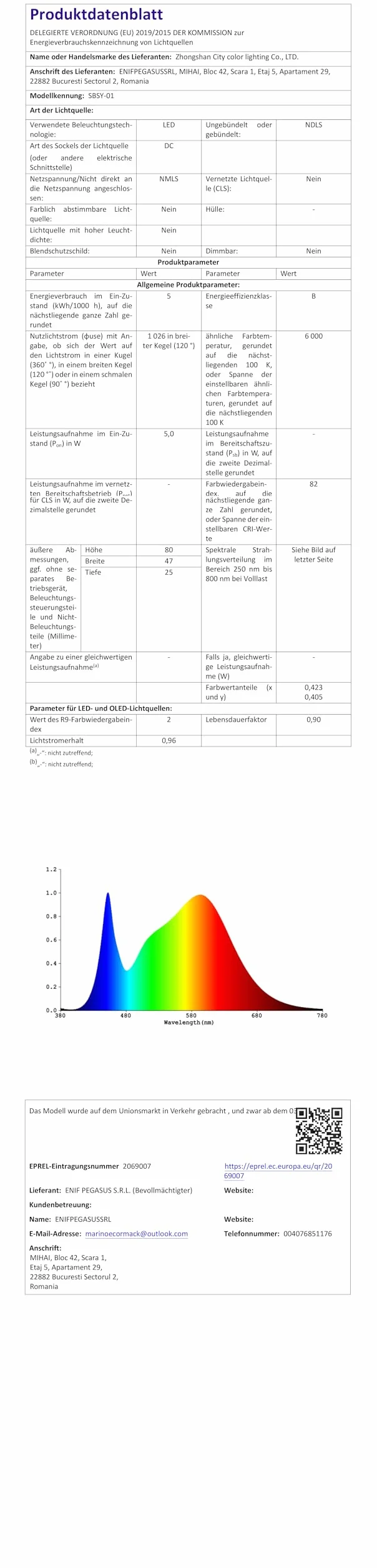 Neoglint Ściemniana lampa stołowa LED, ze stacją ładującą USB, obsługuje typ C, bezprzewodowa, sterowanie dotykowe, z pilotem zdalnego sterowania, IP54,3 regulacja jasności barwowej, czarna