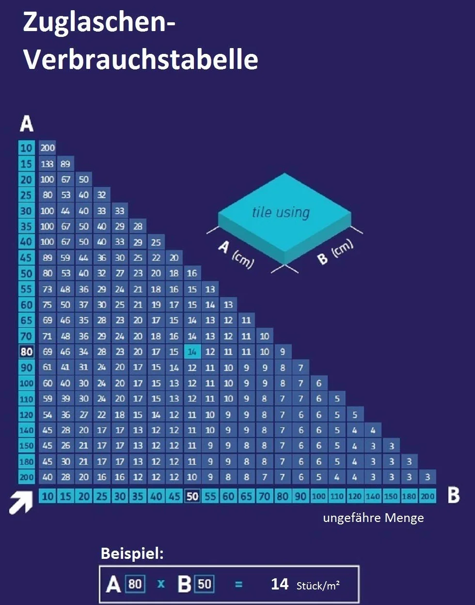 Płytki system poziomowania niebieskie grubość płytek 3-12 mm zestaw maxi 1 mm 1500 kołnierzy 200 klinów + szczypce - system układania płytek pomoc w układaniu płytek system niwelacji płytek