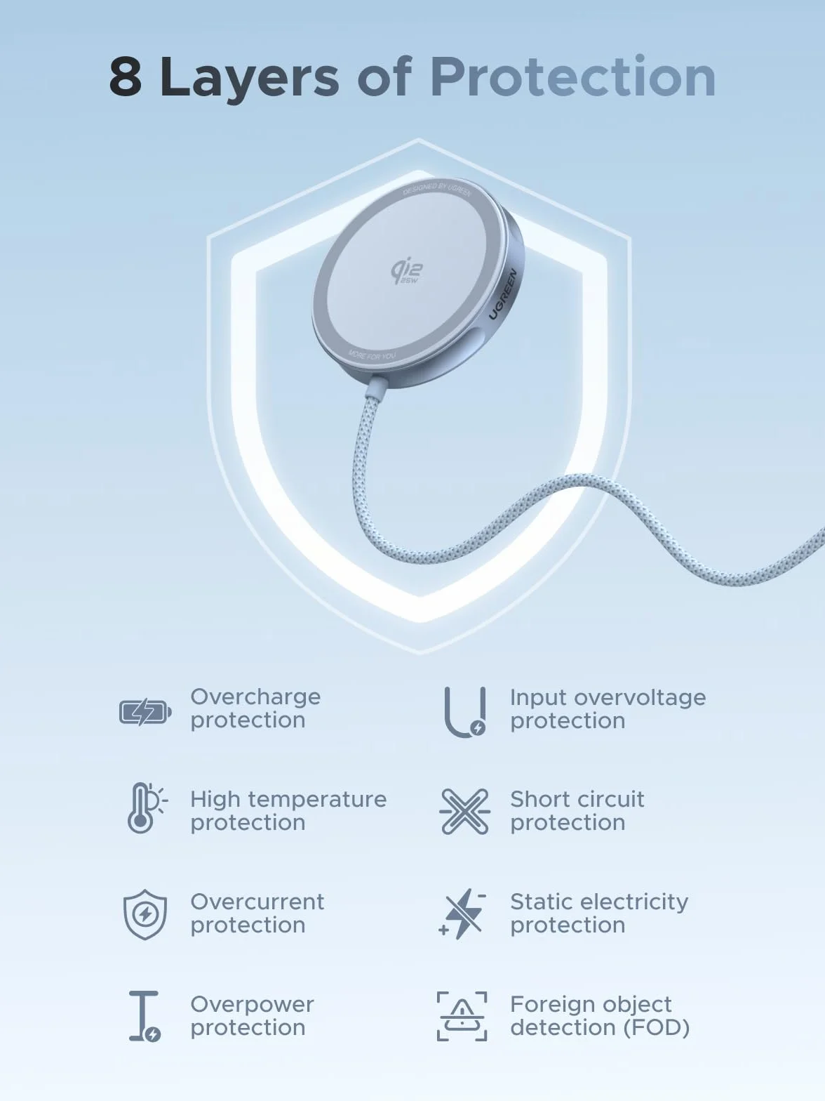 UGREEN MagFlow Ładowarka Bezprzewodowa 25W Qi2 MagSafe iPhone 17/16 AirPods Kabel 1,5m