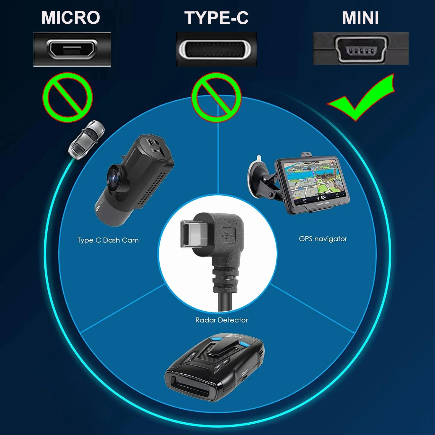 Gebildet Miniaturowy zestaw USB Dash Cam OBD Hardwire z kablem zasilającym OBD do kamery samochodowej 12-24V do 5V/3A z zabezpieczeniem przed niskim napięciem,24godzinny monitoring parkingowy/tryb Acc