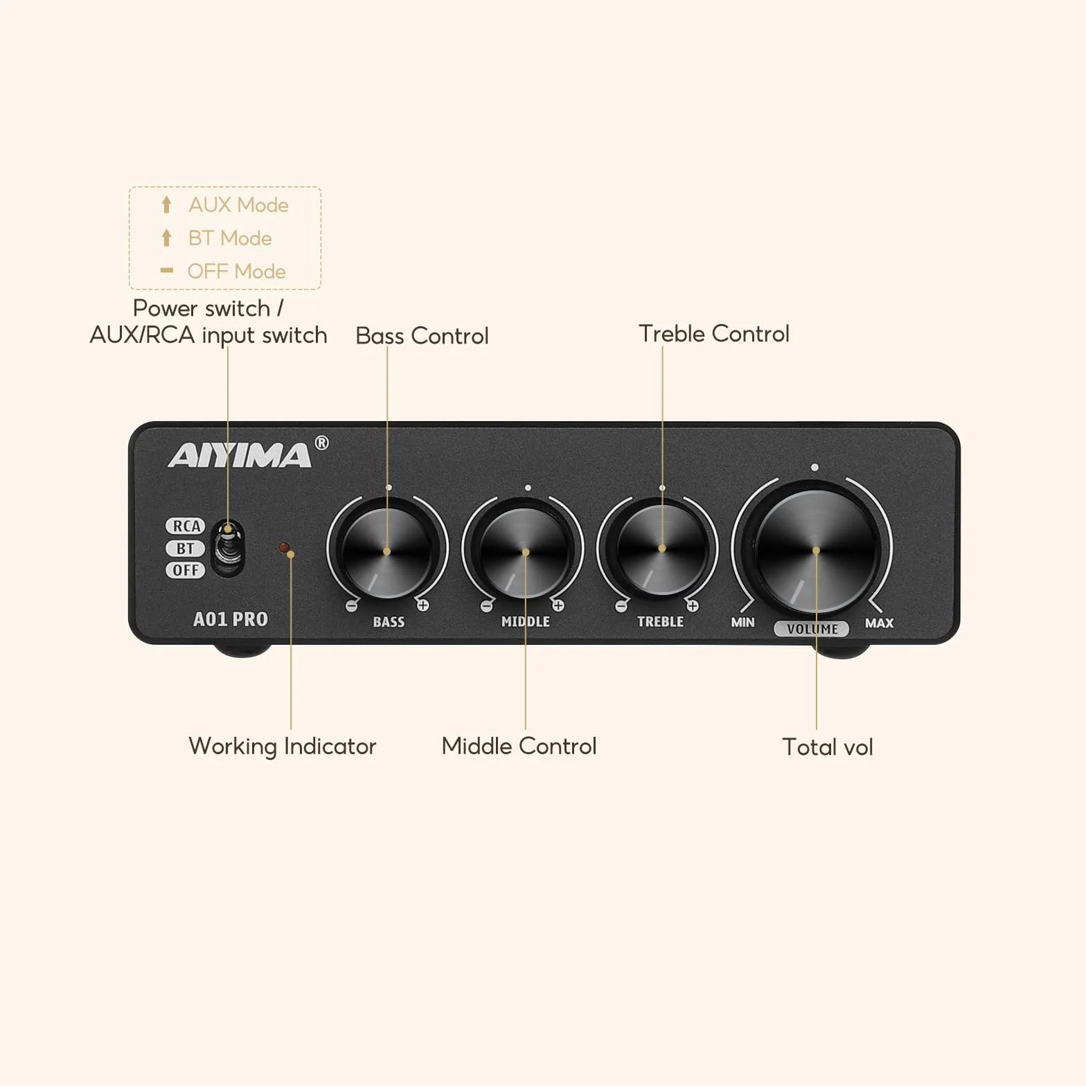 AIYIMA A01PRO wzmacniacz audio Bluetooth 5.1 100 Wx2 Mini HiFi, 2.0-kanałowy wzmacniacz klasy D TPA3116 stereo z regulacją wysokości basów i średnim tonem