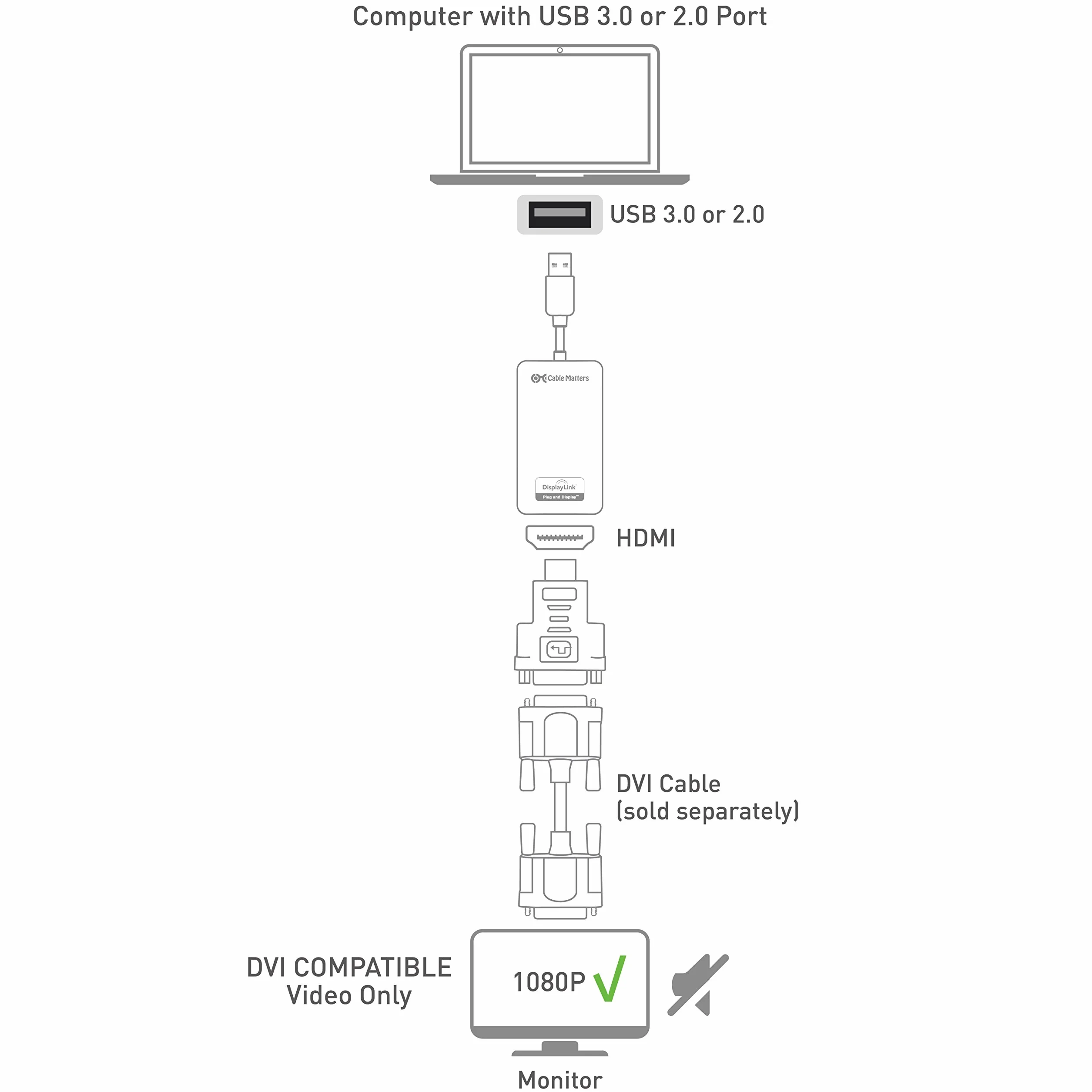 Cable Matters SuperSpeed ​​Adapter USB 3.0 do HDMI (adapter USB do HDMI) dla Windows do 1440p w kolorze czarnym