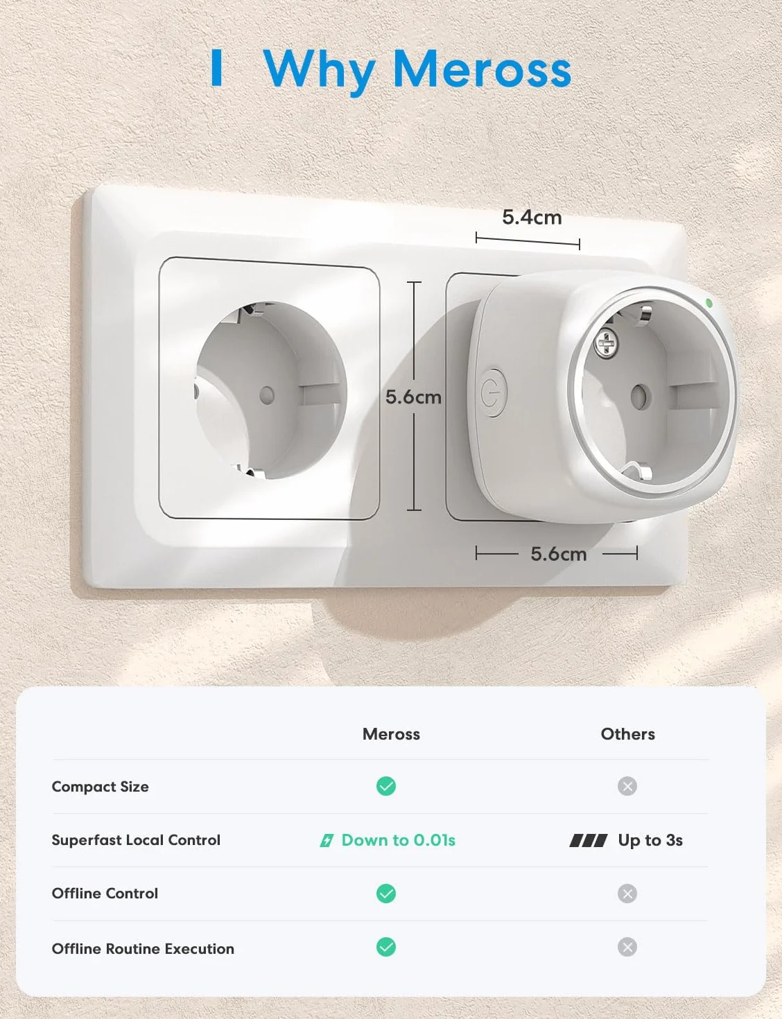 meross MSS110 Gniazdko Wi-Fi Mini współpracuje z Apple HomeKit, 4PCS Najmniejsze Smart Plug kompatybilne z Alexa, Google Assistant i Samsung SmartThings, nie wymaga koncentratora, 2,4 GHz, 10 A, Biały