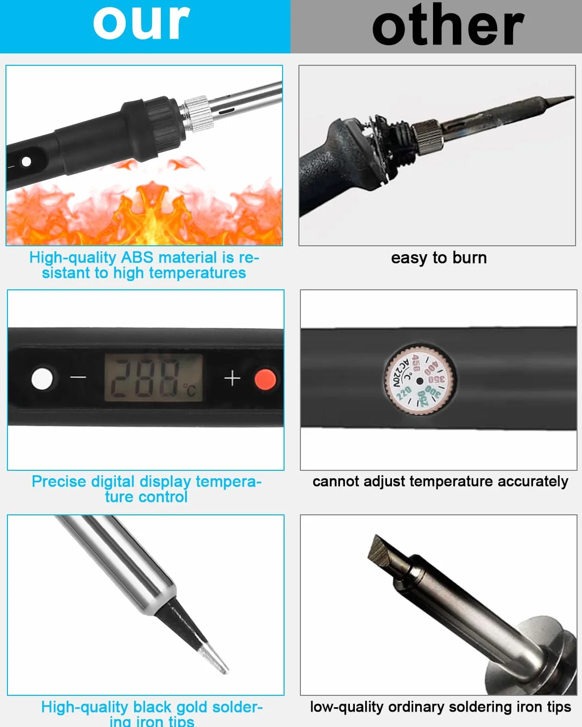 Zestaw lutownicy​, 80 W LCD lutownica z regulacją temperatury 180-480°C z pompą rozlutowującą, drutem lutowniczym, 5 grotami lutowniczymi, stojakiem do lutownicy, zestaw do lutowania do prac