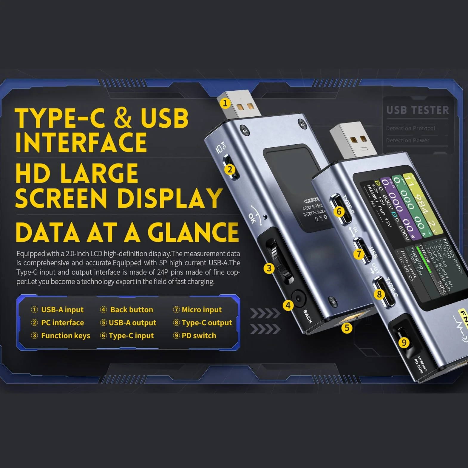 Tester USB 4-28 V 0-7 A 0-140 W, USB Tester Napięcia Prądu Przemiennego, Prądu i Mocy Multimetr, Szybkie ładowanie Pomiar Zdolności Wykrywania za pomocą 2,0-calowego Ekranu LCD o