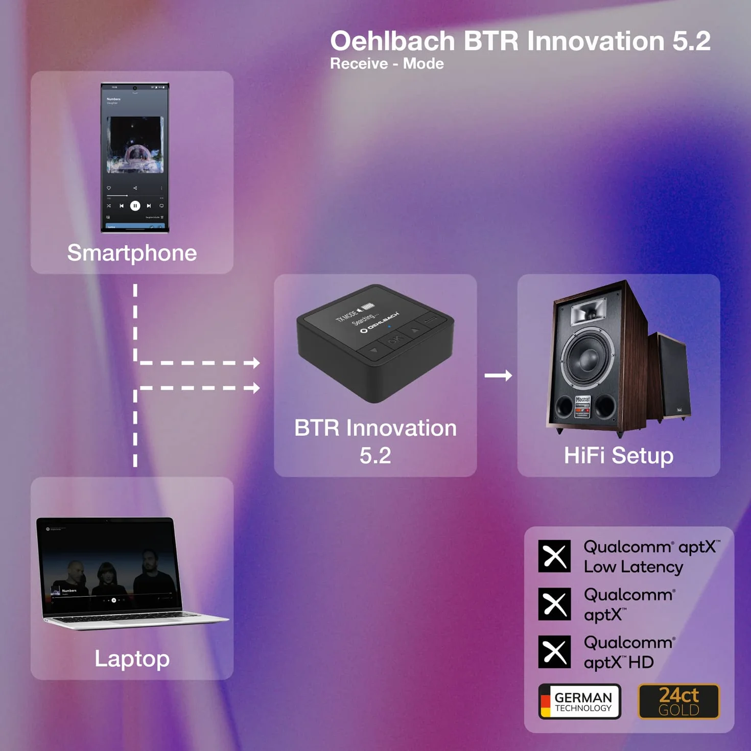 Oehlbach BTR Innovation 5.2 Nadajnik Odbiornik Bluetooth aptX OLED 20h 10m Czarny