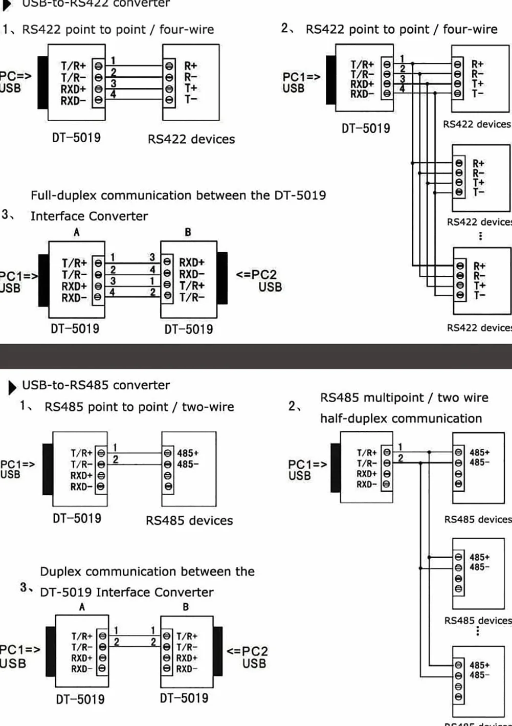 DTECH Kabel USB do RS422 RS485 port szeregowy FTDI Terminal Board 5 pozycji Windows 11 10 8 7 XP Mac 4 stopy