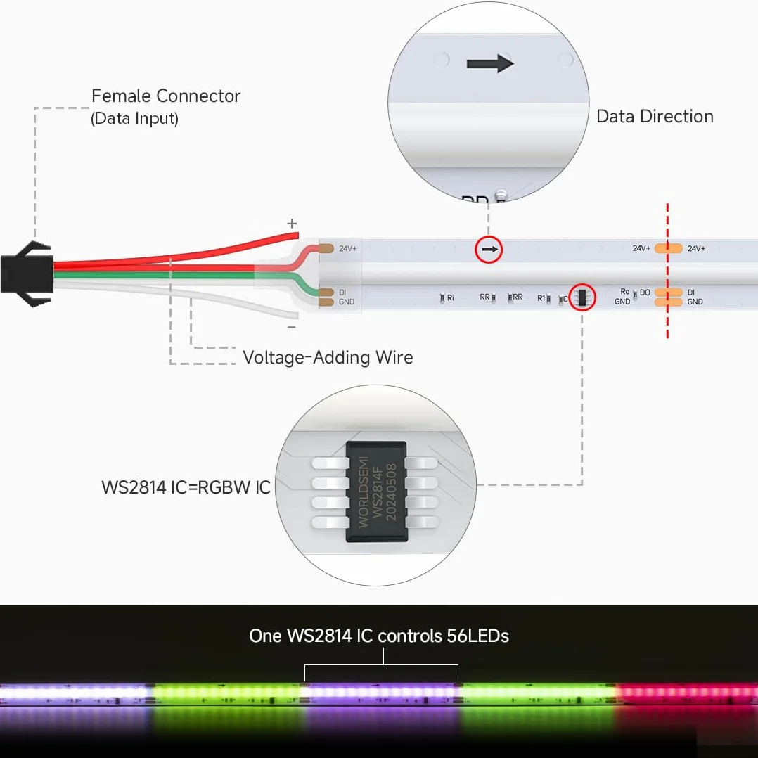 BTF-LIGHTING COB FCOB SPI RGBWW RGB + ciepła biel (3000 K) elastyczna taśma LED o wysokiej gęstości WS2814 IC RGBW LED Stripe 5M 896LEDS/M 24V IP30 programowalny kolor chasing (bez zasilacza i