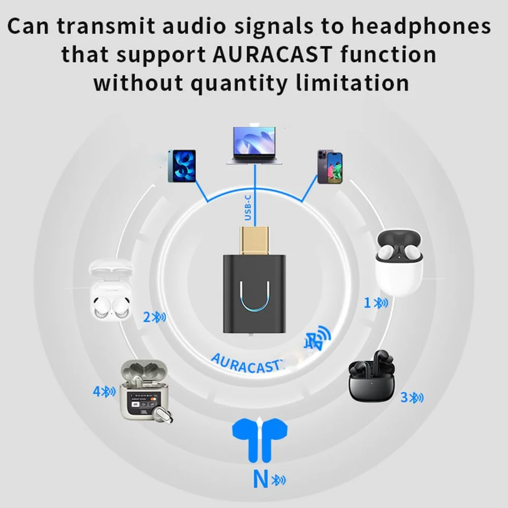 Nadajnik audio LC3 kompatybilny z Bluetooth 5.4 adapter muzyczny stereo bezprzewodowy aptX-LL/HD typ c z Auracast dla PC TV PS4/5