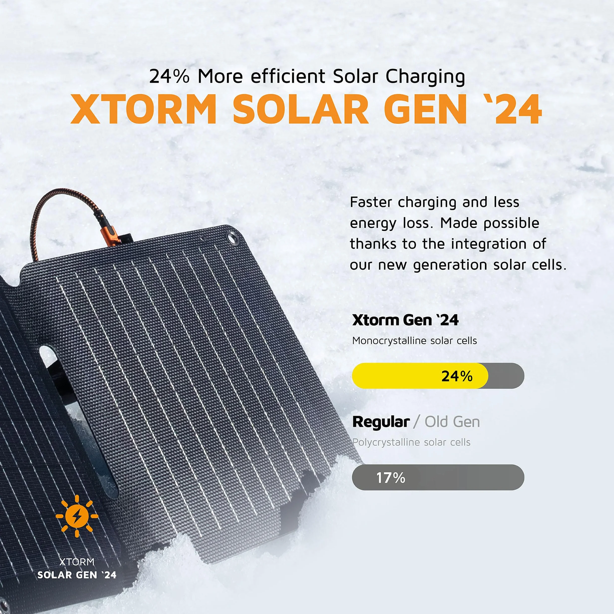 Xtorm SolarBooster Panel Słoneczny 28 W Składany Monokrystaliczny EFTE