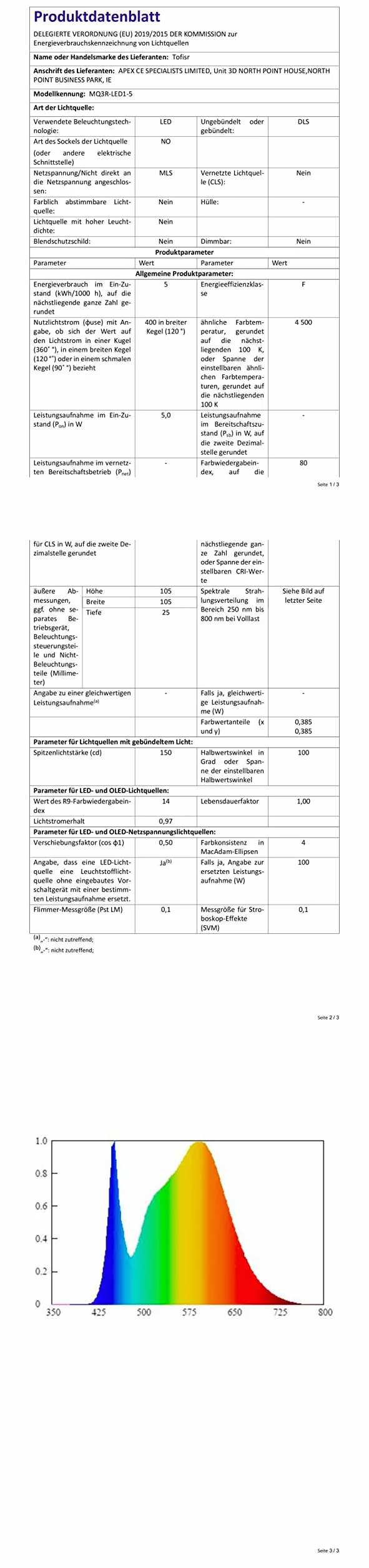 Tofisr Reflektor LED do zabudowy 230 V płaski 5 W neutralna biel 4500 K LED spots 230 V Ø 75-95 mm lampy do zabudowy Slim reflektor sufitowy Downlights - zestaw 30 sztuk