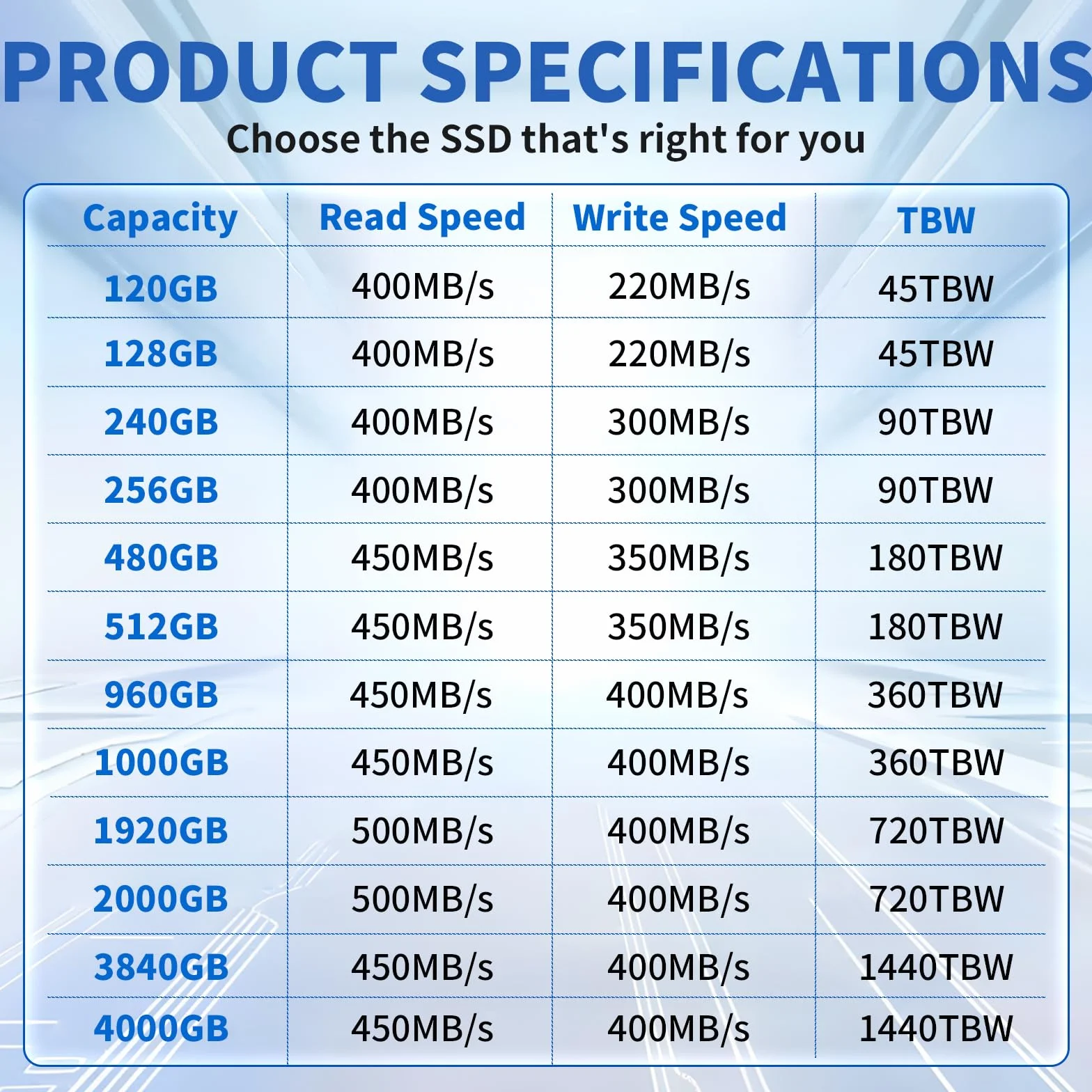 Ediloca ES580E 4TB SSD