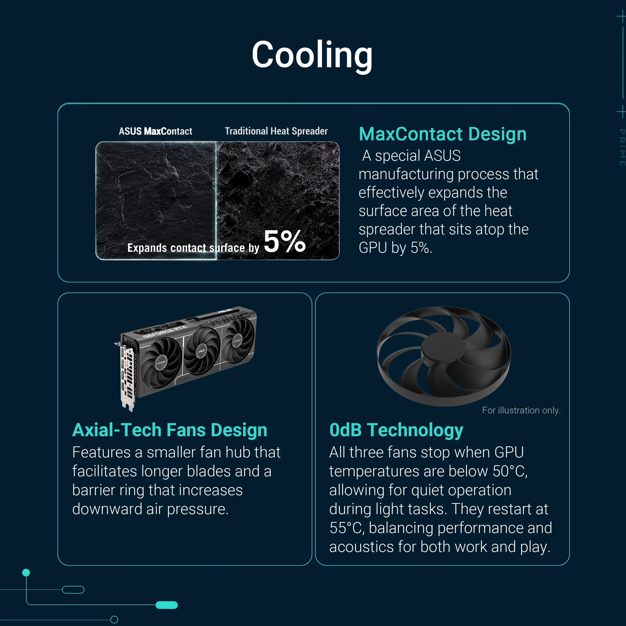 ASUS Prime GeForce RTX 5060 Ti 8 GB GDDR7