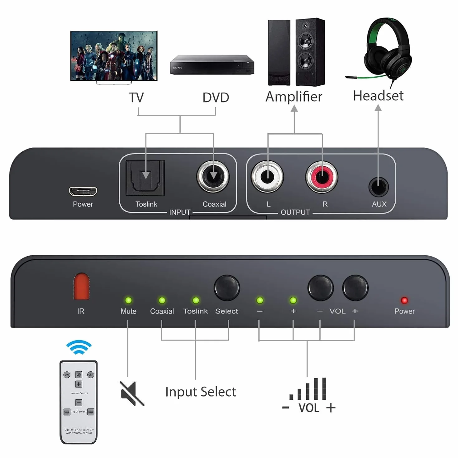 Neoteck Konwerter DAC 192 kHz cyfrowy na analogowy audio Toslink RCA 3,5 mm