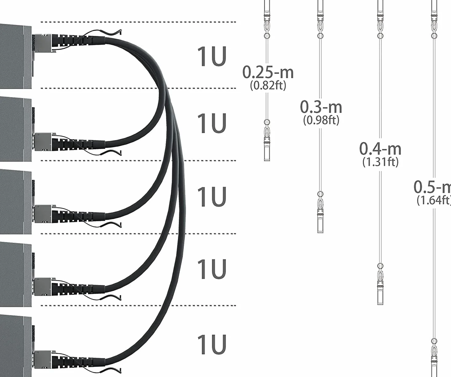 ipolex Kabel SFP+ DAC 0,3 m 10 Gb/s pasywne miedziany Twinax do Cisco Ubiquiti D-Link