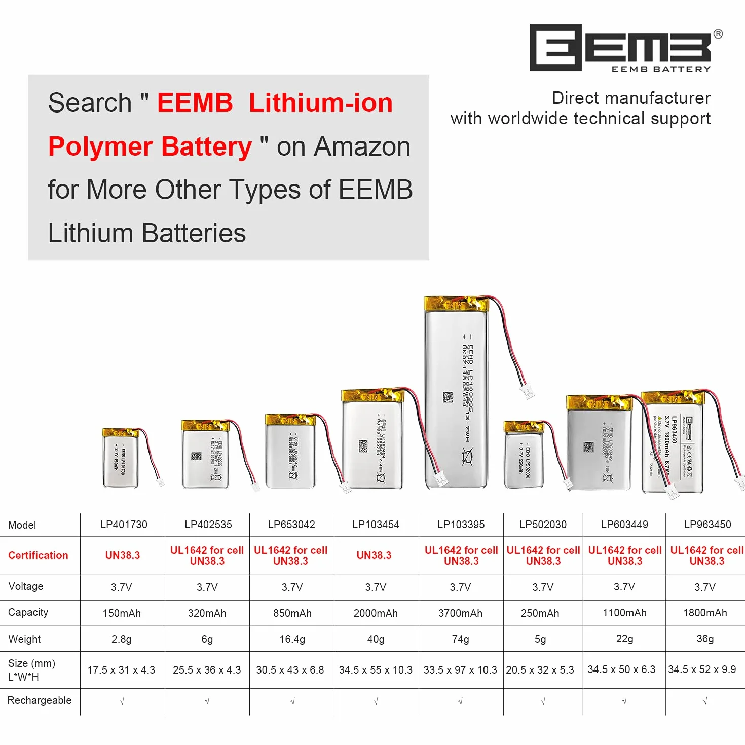 EEMB 3.7V 2000mAh 103454 Bateria Lipo litowo-polimerowa ze złączem JST