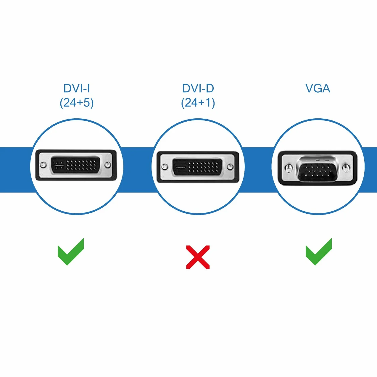 deleyCON Adapter DVI-I Żeński do VGA Żeński Jednokierunkowy