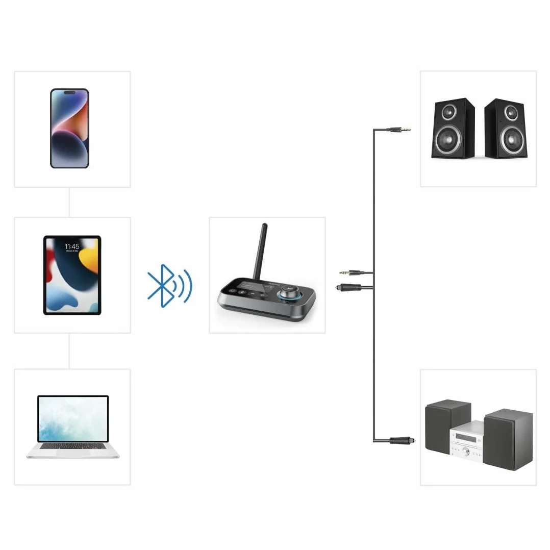 Hama TRANSMITER BLUETOOTH LINK IT Duo 2w1 Adapter Nadajnik i Odbiornik Bluetooth Zasięg 10m Jack 3,5mm USB-C Czarny