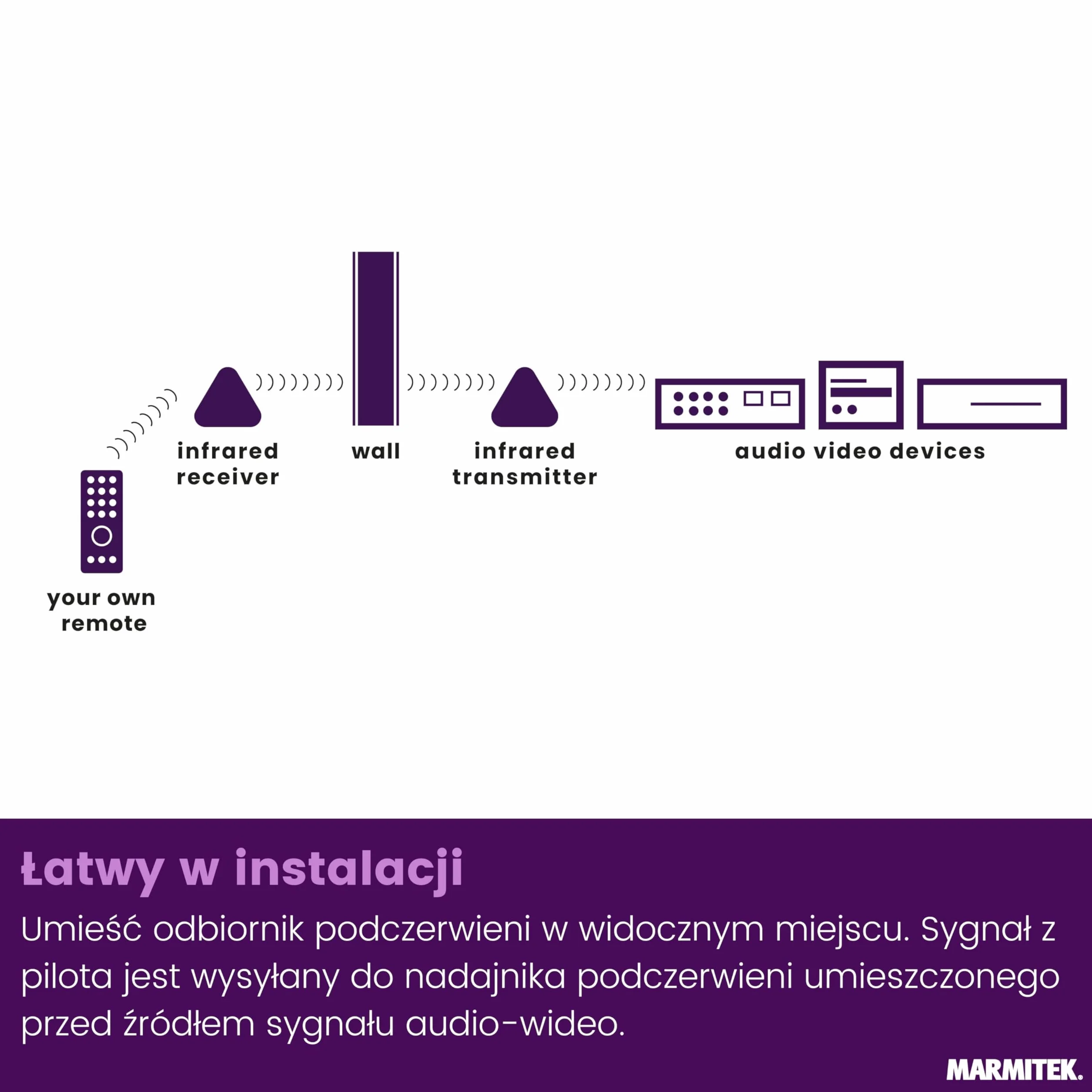 Marmitek Powermid XL Przedłużacz podczerwieni bezprzewodowy repeater IR