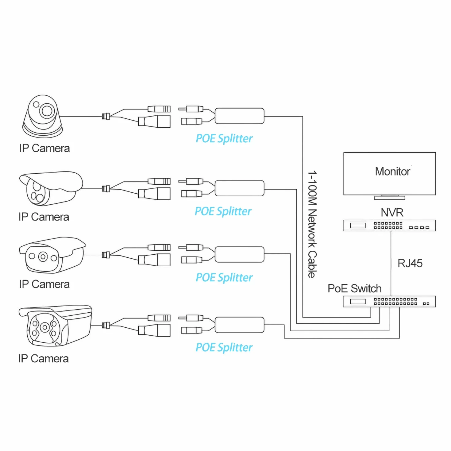 Rozdzielacz Gigabit PoE 12 V 1 A z wyjściem IEEE 802.3af Standardowy 10, 100, 1000 Mbps Power Over Ethernet rozdzielacz adapter do kamery IP CCTV monitoringu 5,5 x 2,1 mm kabel z wtyczką DC (PS5712G)