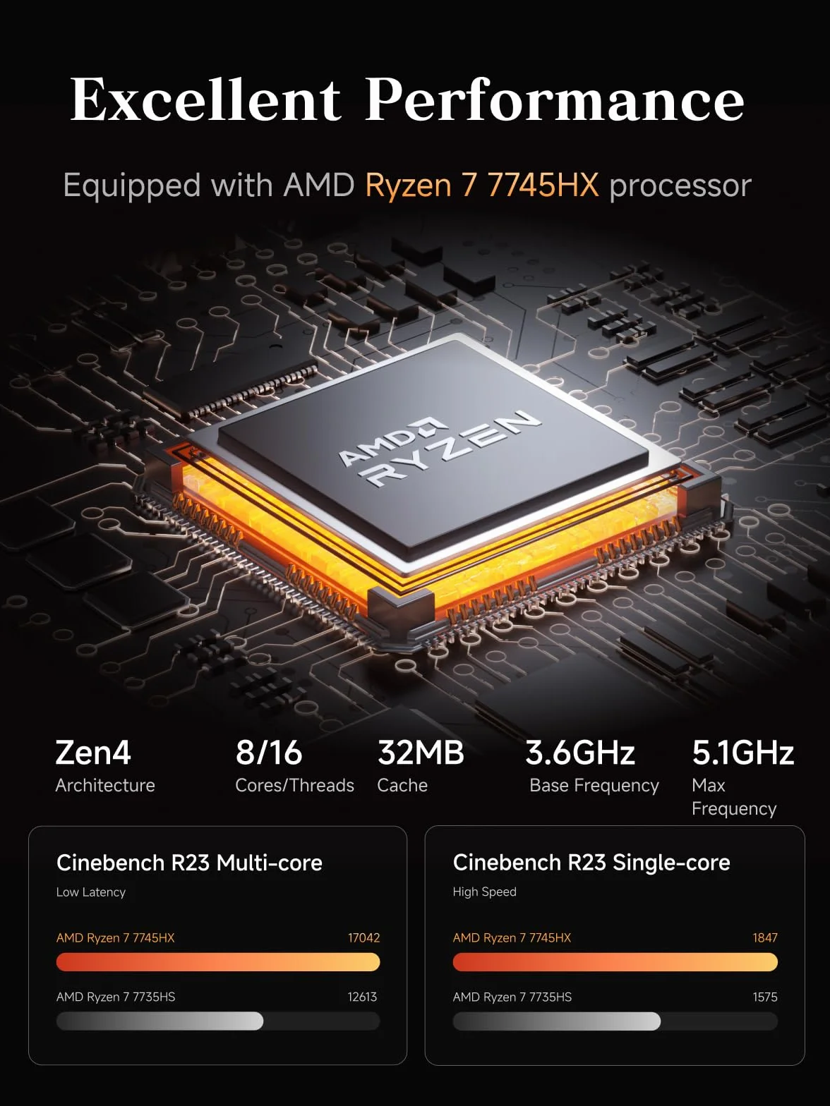 MINISFORUM MS-A2 Mini PC AMD Ryzen 7 7745HX 8C/16T 5,1 GHz PCIe x16 8K Triple Display 10G SFP+ 2,5G LAN M.2 SSD bez RAM/SSD