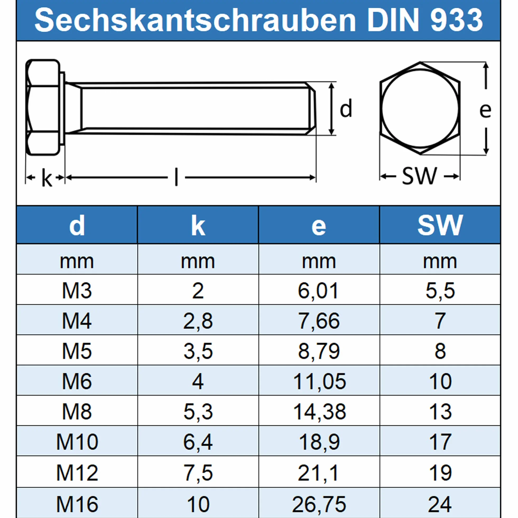 Śruby z łbem sześciokątnym z gwintem do łba M8 x 90 mm (20 sztuk) - DIN 933 - ISO 4017 śruby sześciokątne - śruby gwintowane - pełny gwint - stal szlachetna A2 V2A - nierdzewna