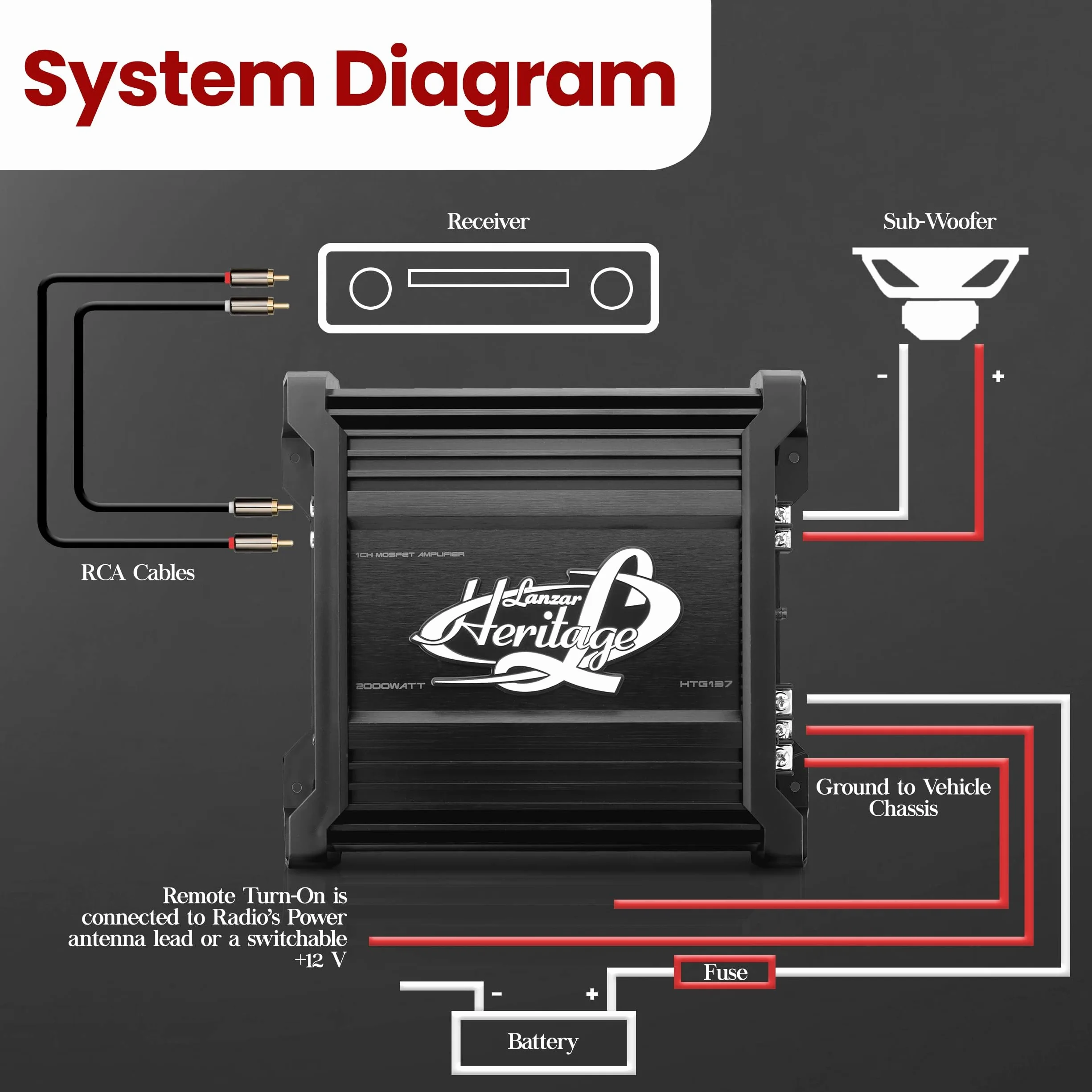 LANZAR HTG137 Monoblock Car Amplifier 2000W 2 Ohm Subwoofer