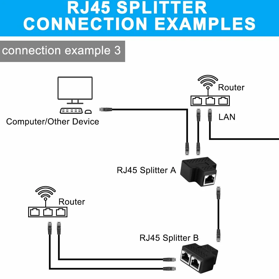 AXFEE rozdzielacz LAN RJ45 1 na 2 adapter Ethernet Cat5 Cat5e Cat6 Cat7 Cat8
