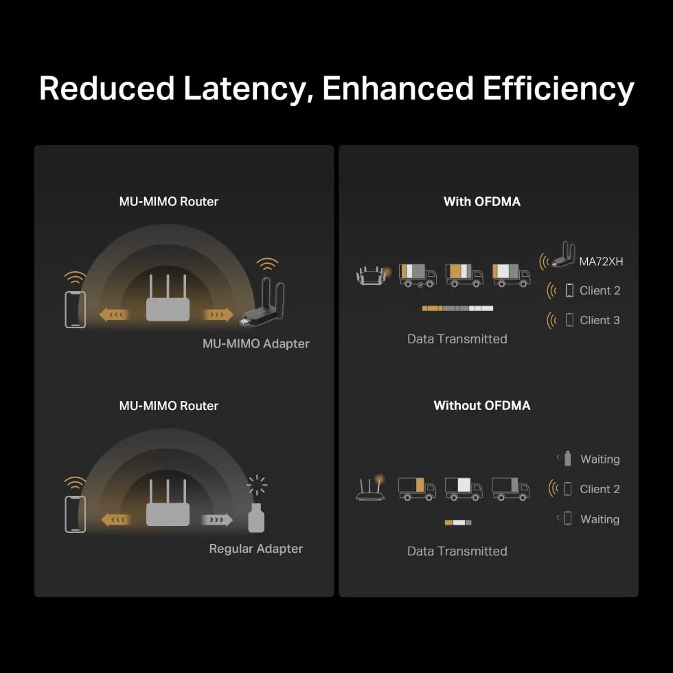 Mercusys MA72XH karta Wi-Fi AX1800 dwuzakresowa USB 3.0 WPA3 MU-MIMO Windows 11/10