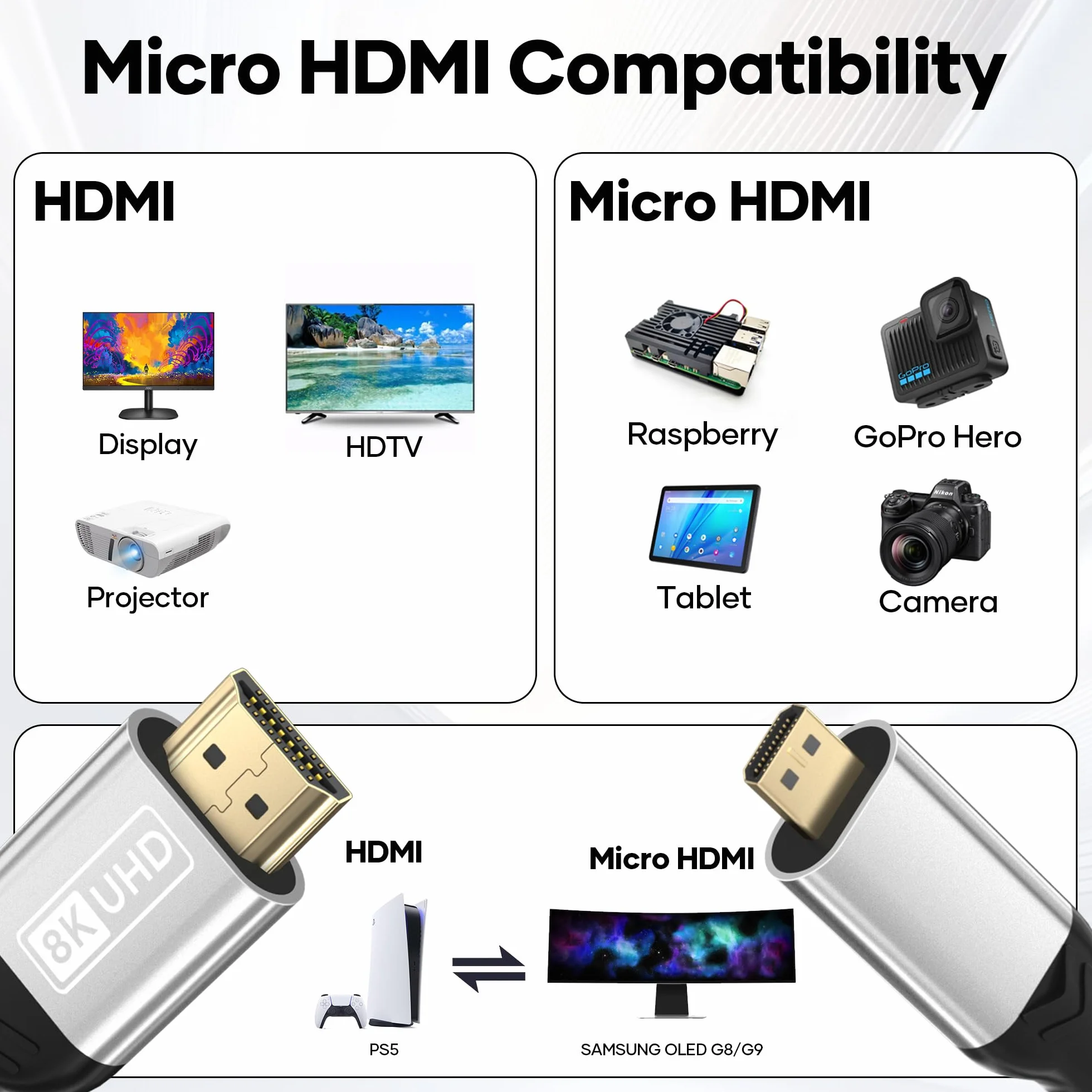 Micro HDMI do HDMI 2.1, 2 m kabel 8K @60 Hz, 4K @120/240 Hz, eARC, HDR