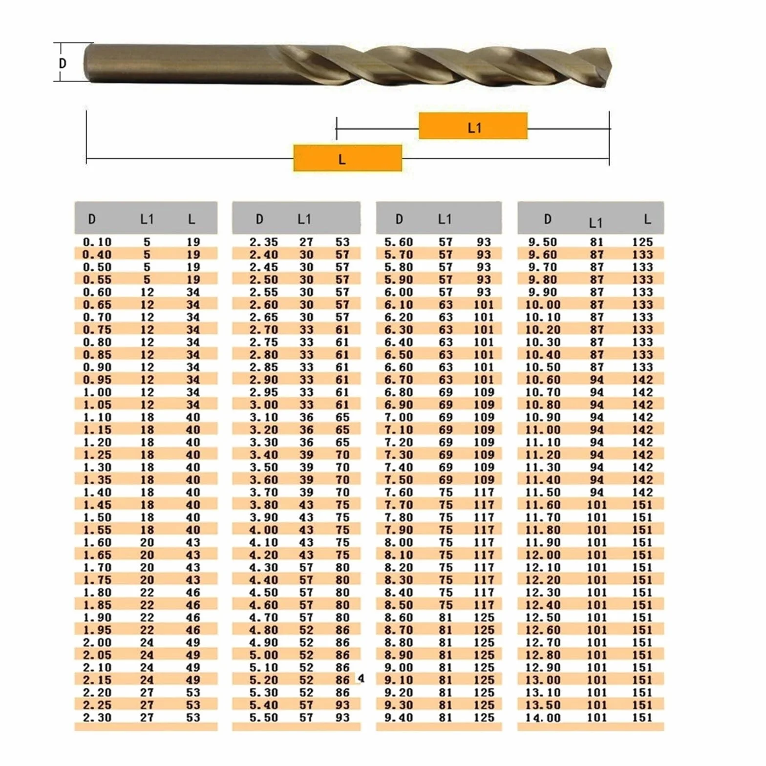 Wiertło spiralne ze stali szybkotnącej M42 z dodatkiem kobaltu, 1-14 mm, do stali hartowanej, stali nierdzewnej i żeliwa(11.6mm)